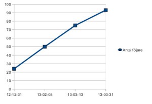 stat_q1_followers