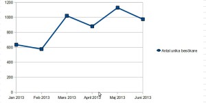 stat130701_1