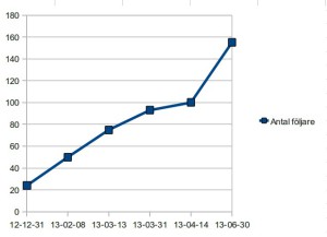 stat130701_2