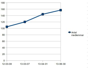 stat130701_3