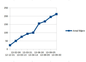 stat130930_2