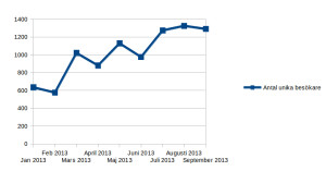 stat130930_1