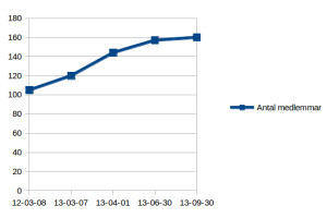 stat130930_3