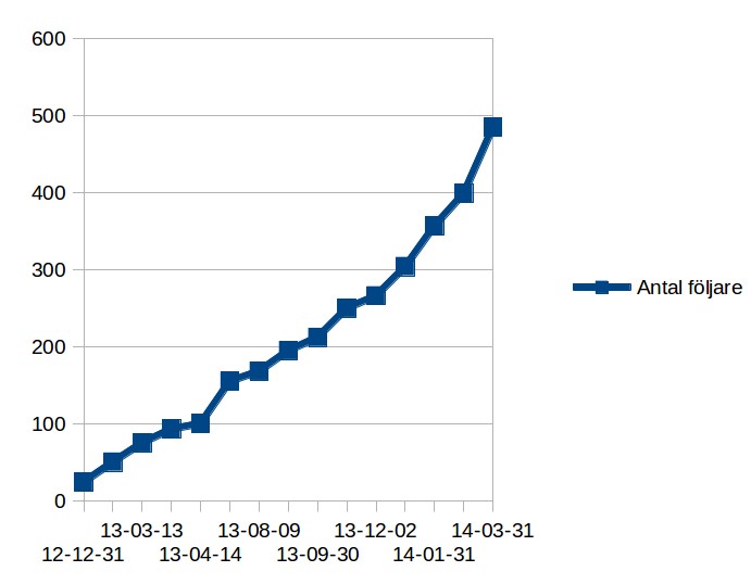 stat140401_2