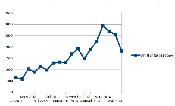 stat140630-1