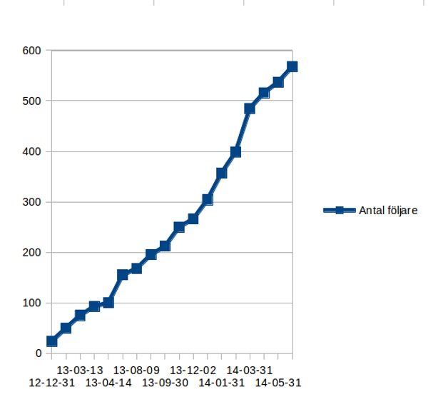 stat140630-2