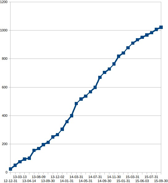 stat2_151001