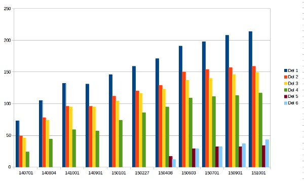 stat3_151001